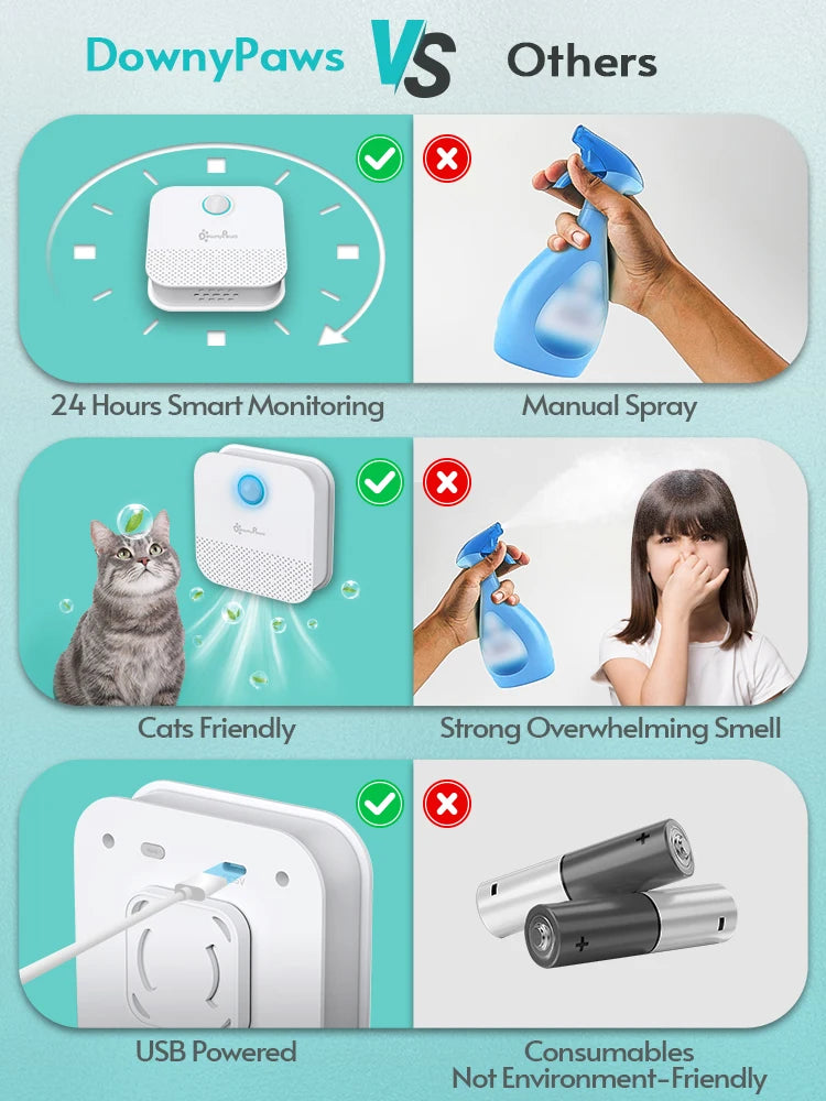 FreshPaws 4000mAh Cat Odor Eliminator: Intelligent Litter Box Purifier